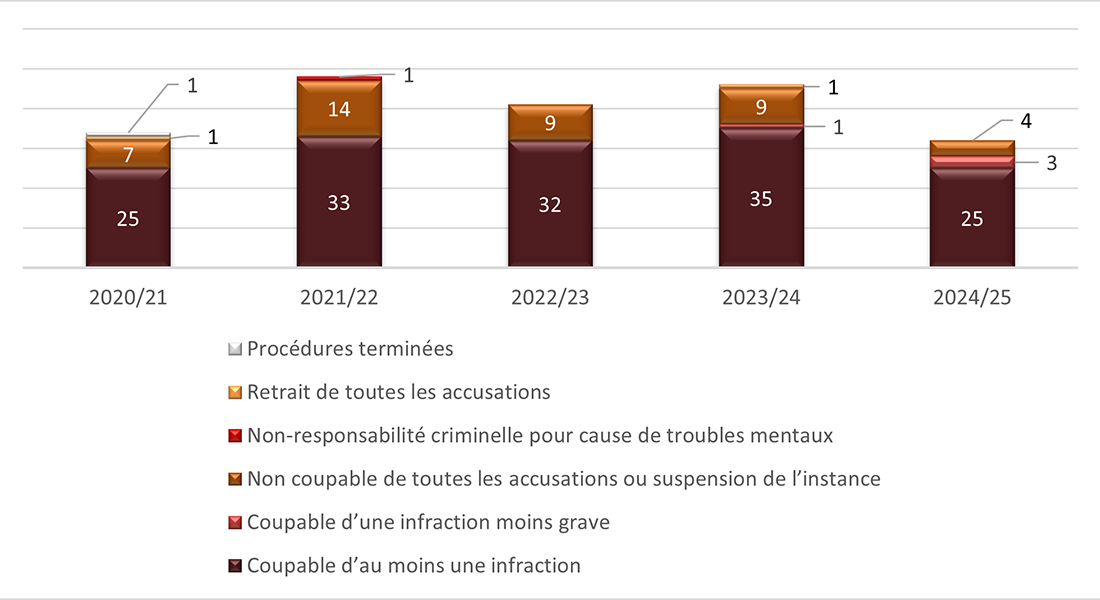 Long description follow