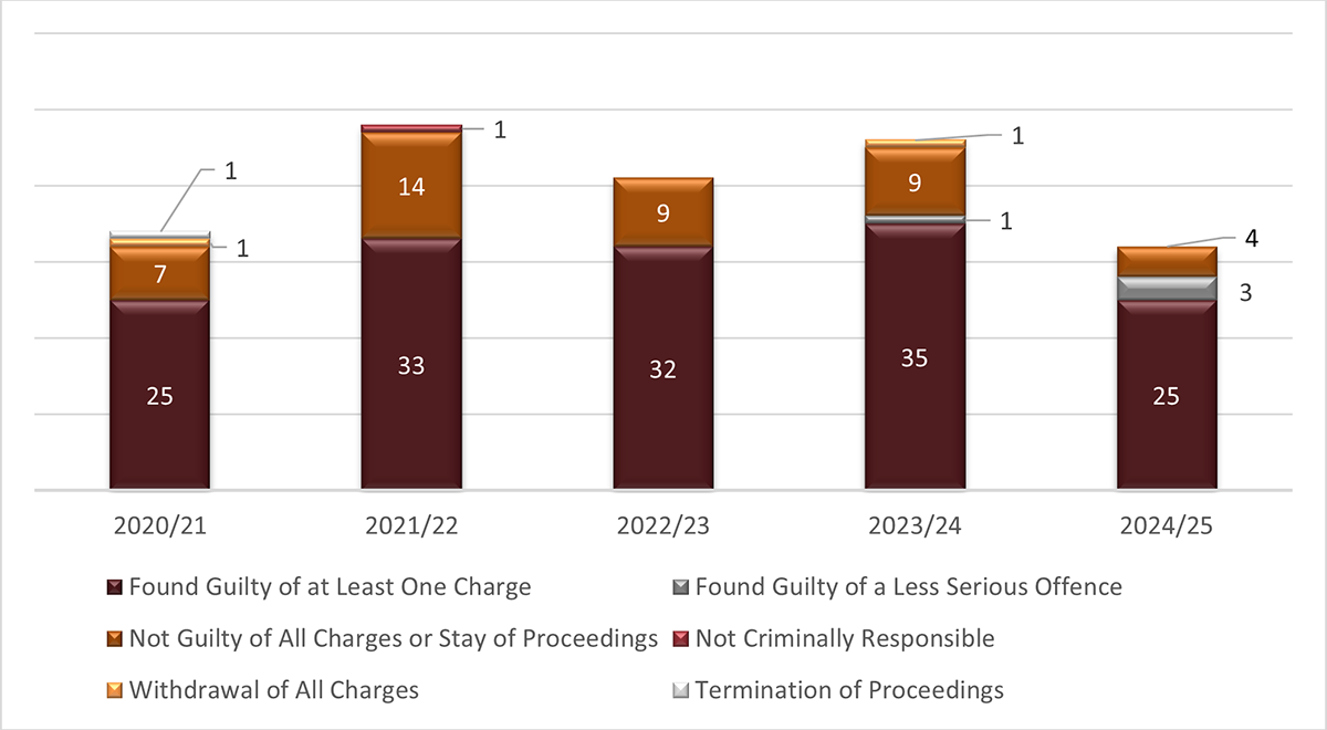 Long description follow