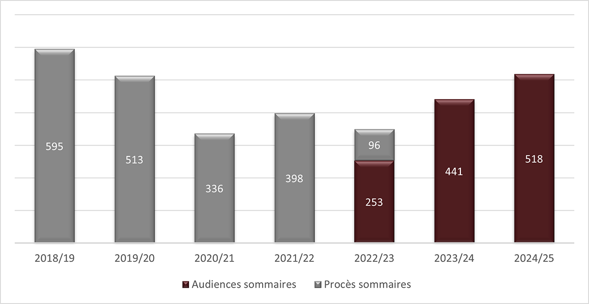 Long description follow