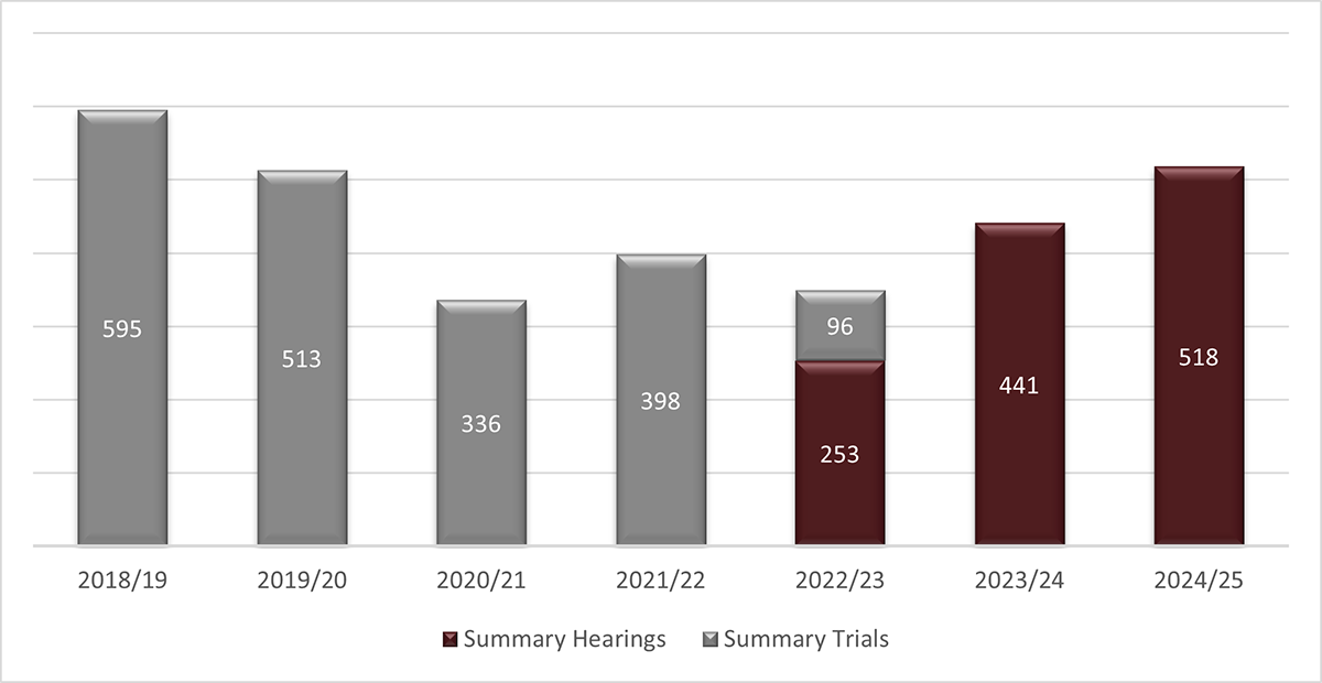 Long description follow
