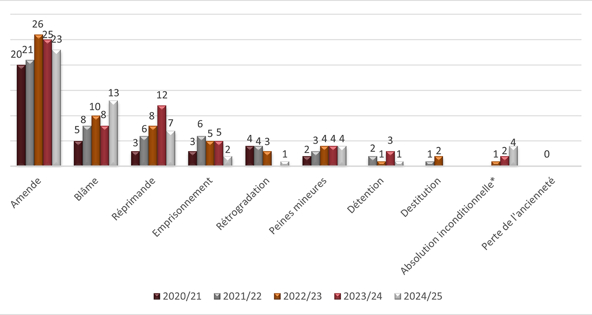 Long description follow