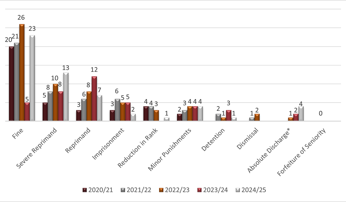 Long description follow