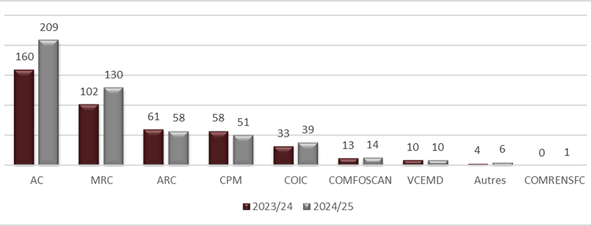 Long description follow
