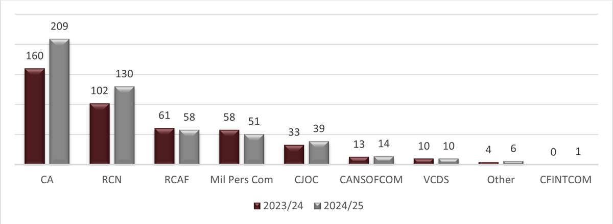 Long description follow