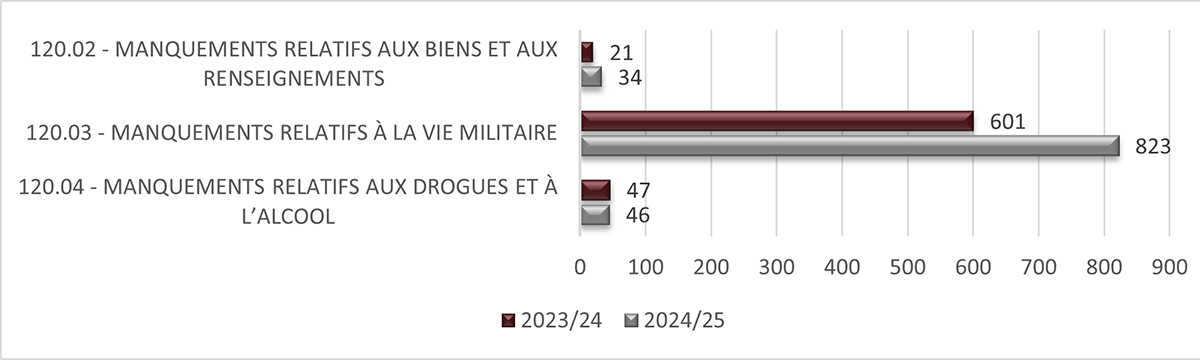 Long description follow