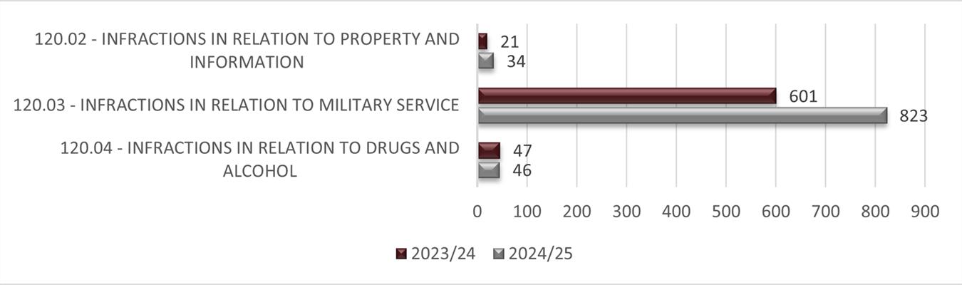 Long description follow