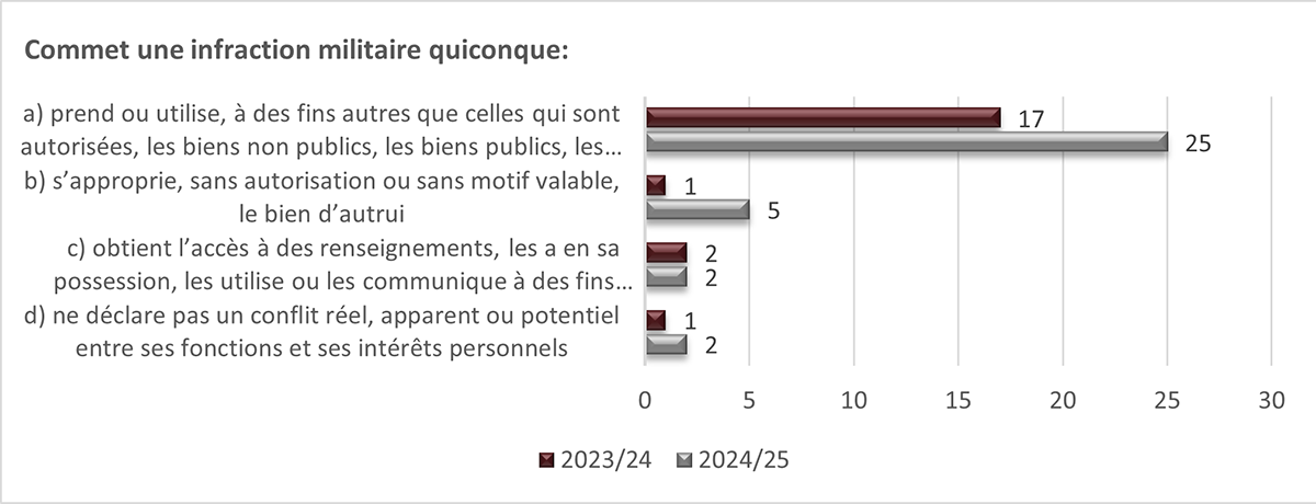 Long description follow