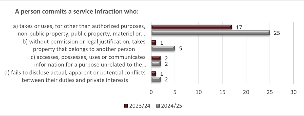 Long description follow