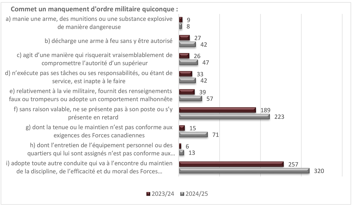 Long description follow