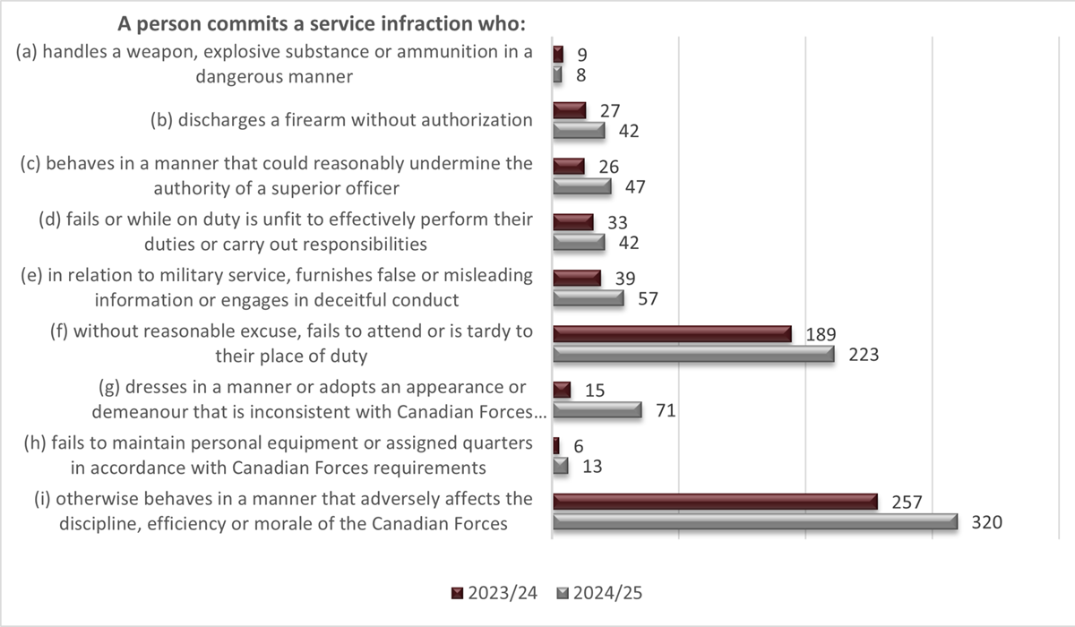 Long description follow