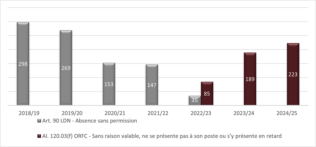 Long description follow