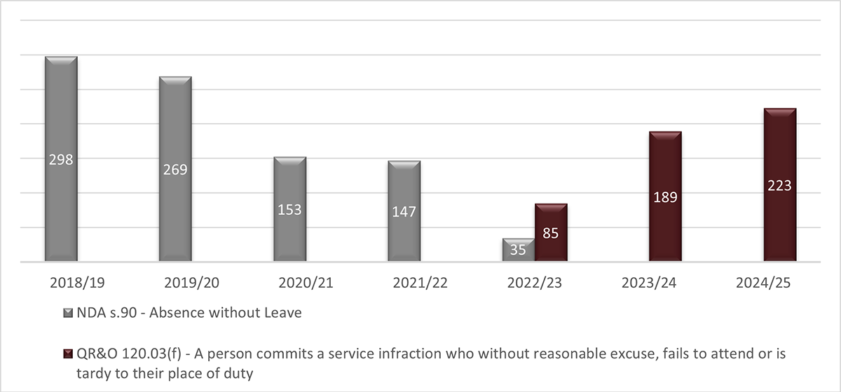 Long description follow