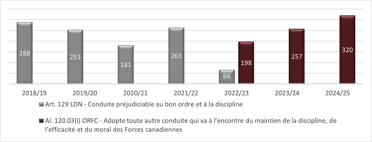 Long description follow