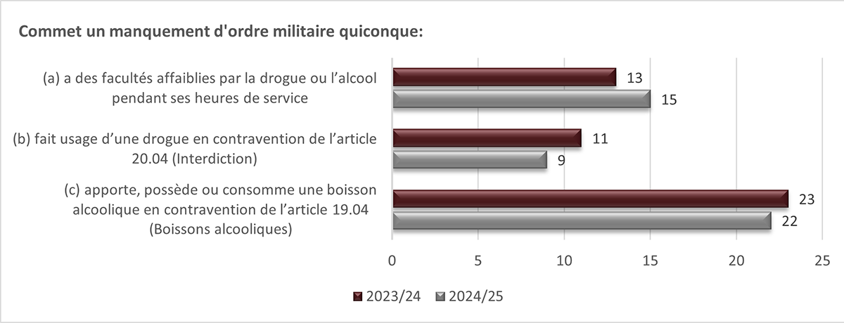 Long description follow