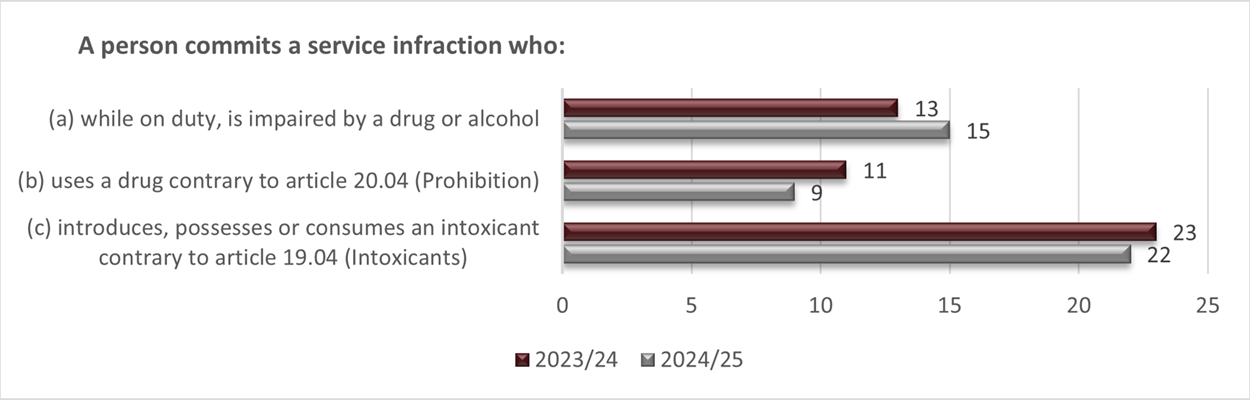 Long description follow