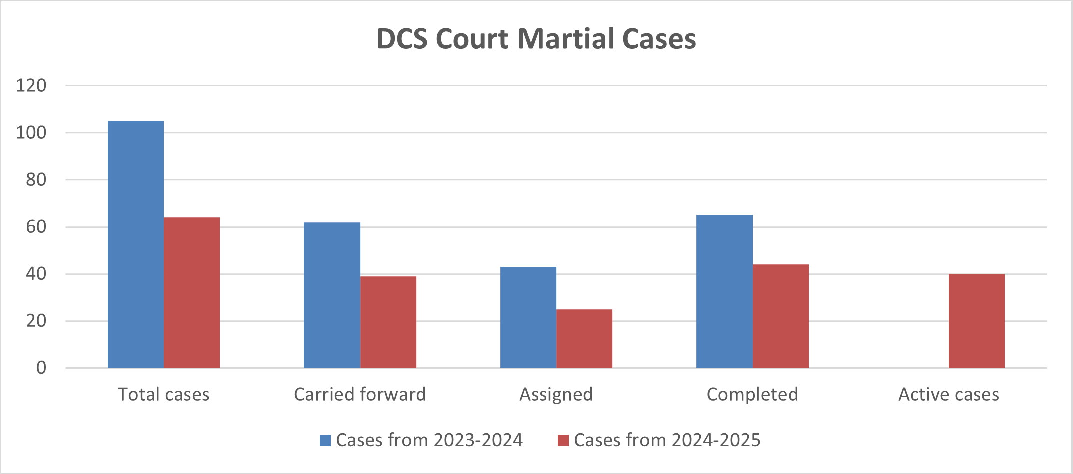 Long description follows