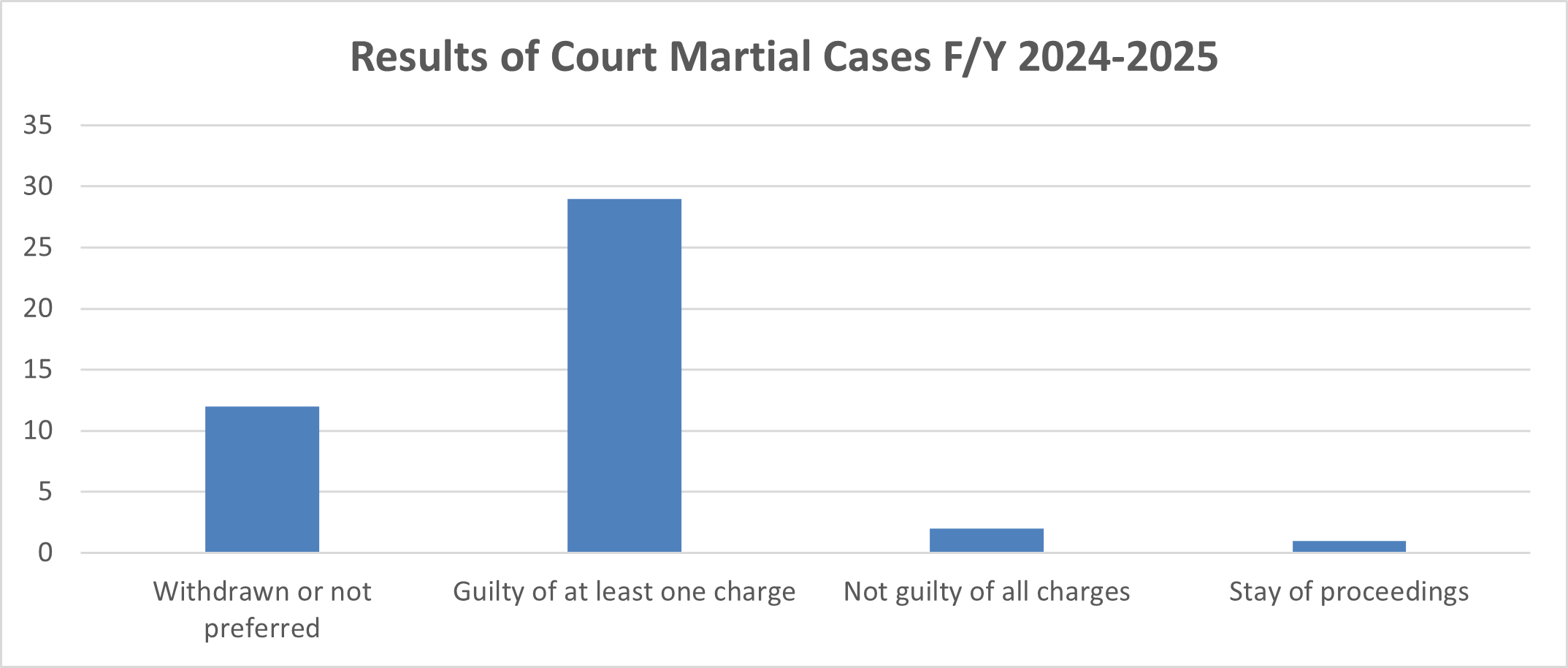 Long description follows