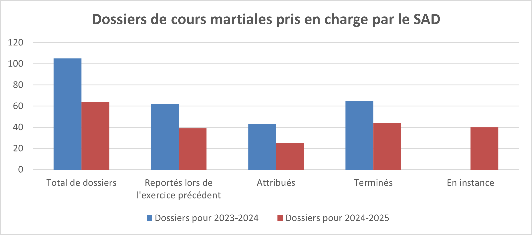Long description follows