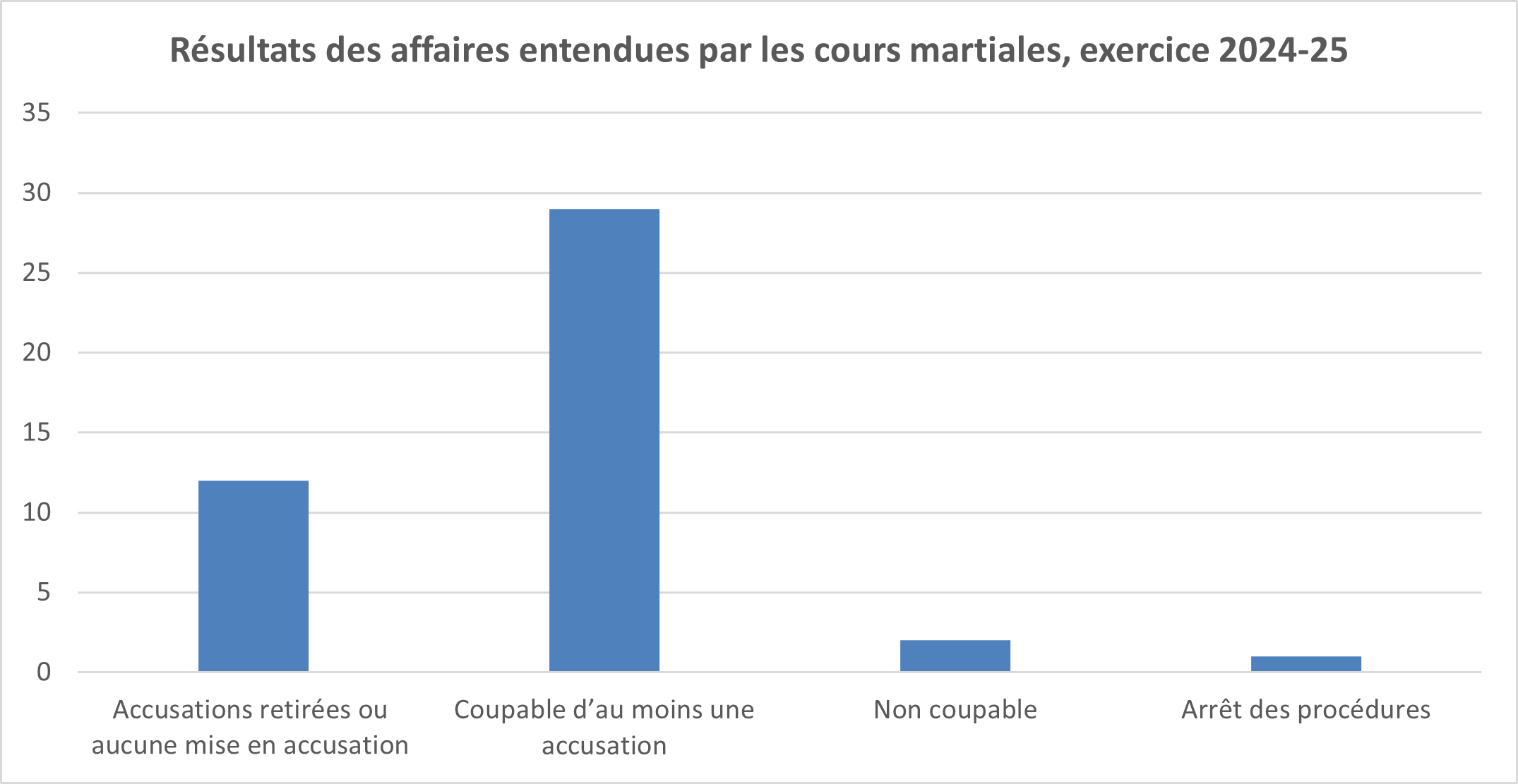 Long description follows