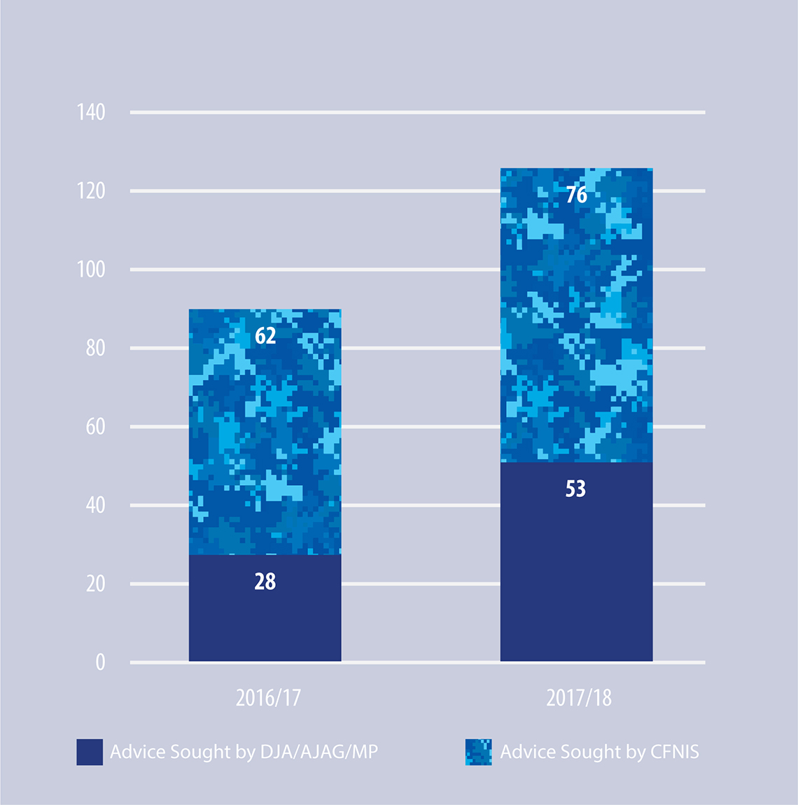 Figure 6: Origin of Pre-Charge Files (Since Fiscal Year 2016-2017)