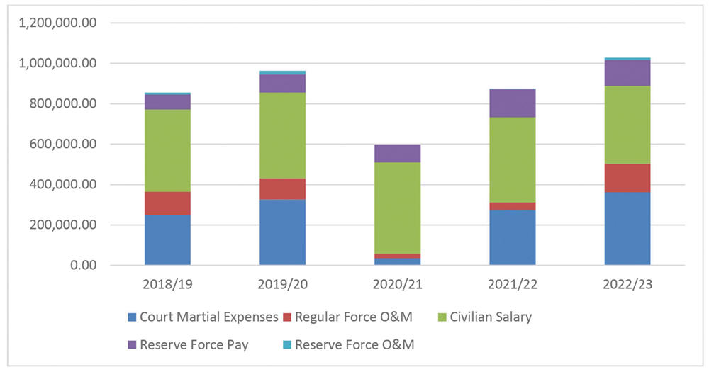 Long description follows