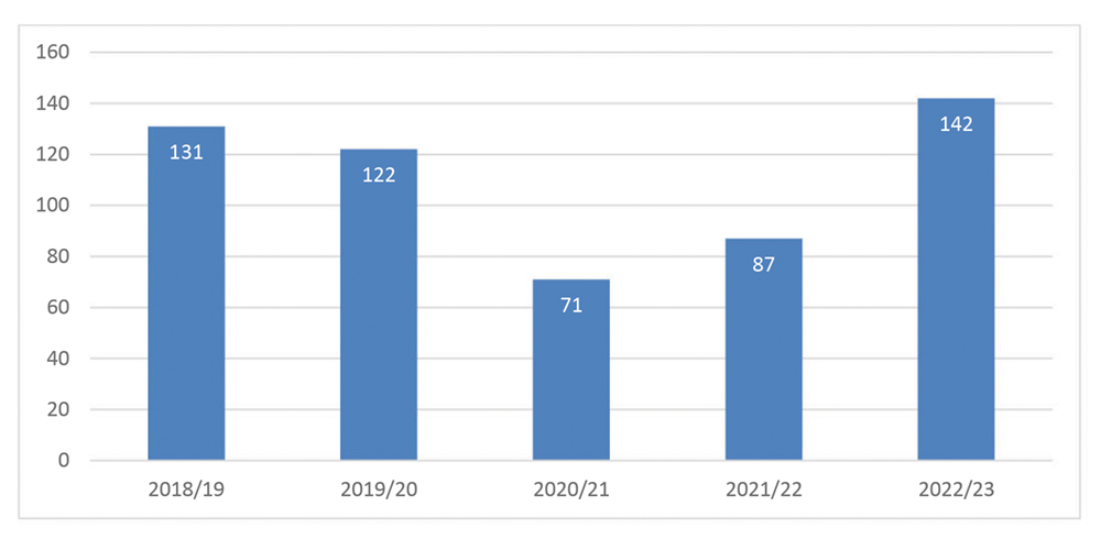 Long description follows