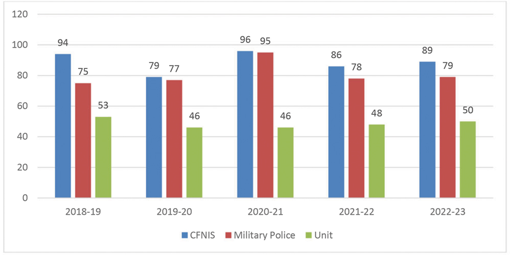 Long description follows