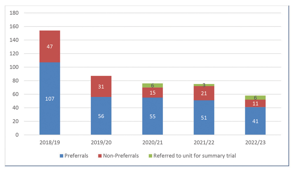 Long description follows