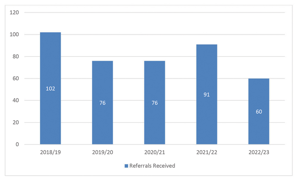 Long description follows