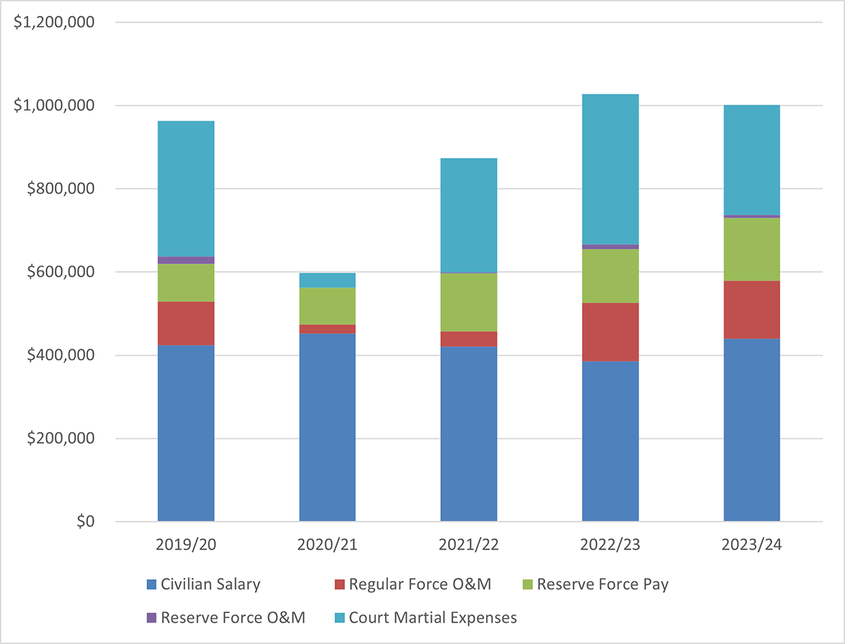 Long description follows