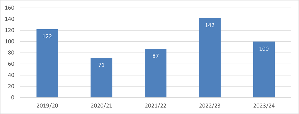 Long description follows