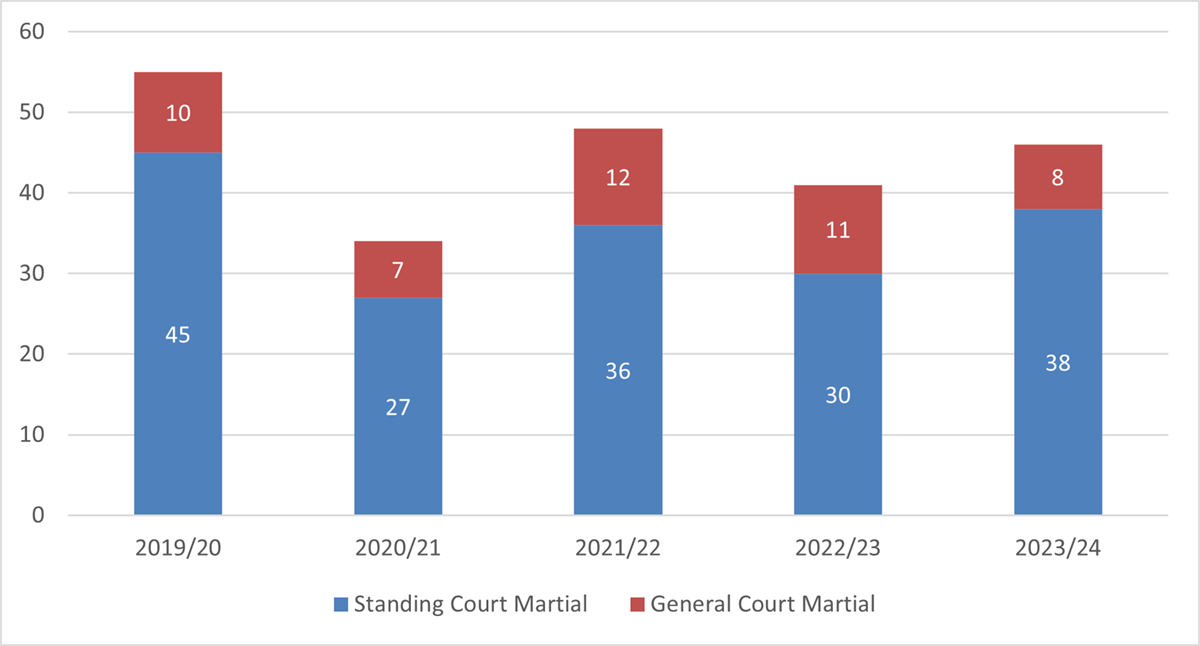 Long description follows