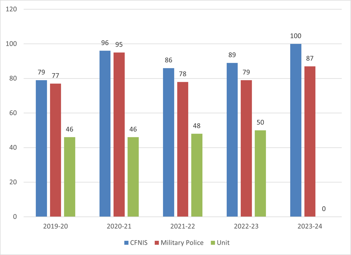 Long description follows