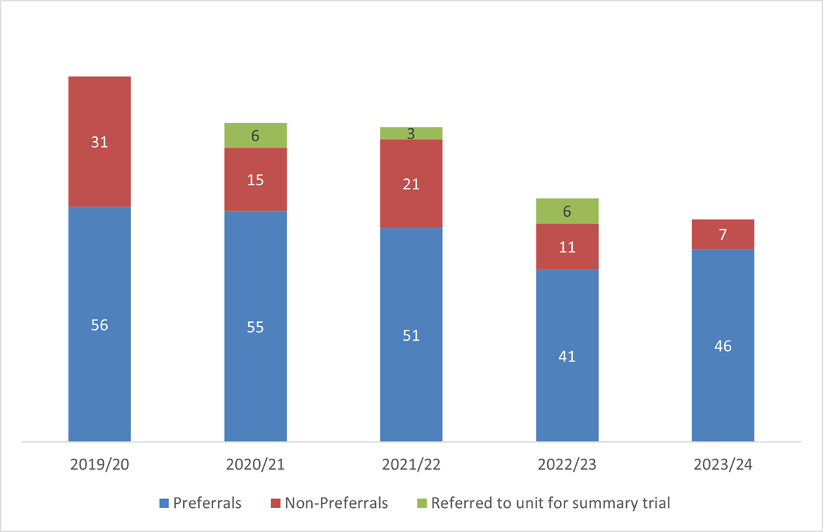 Long description follows