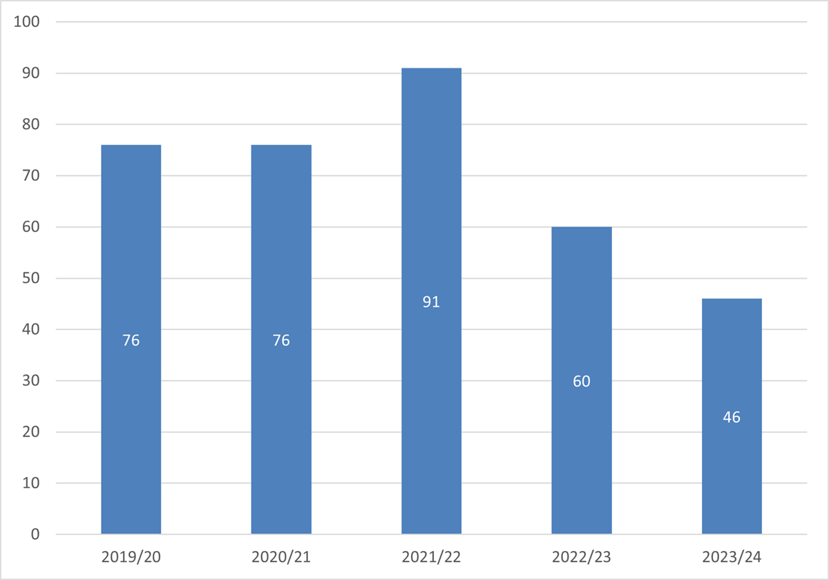 Long description follows