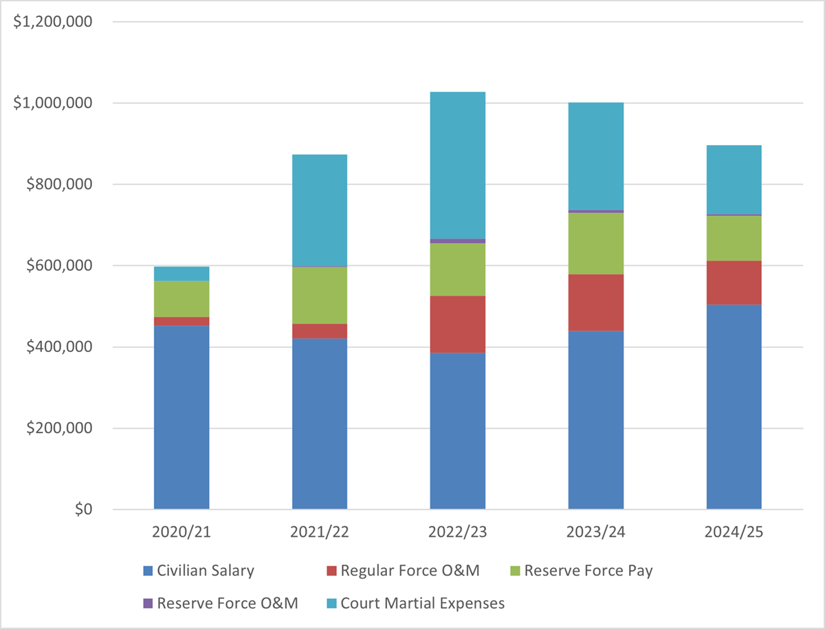 Long description follows