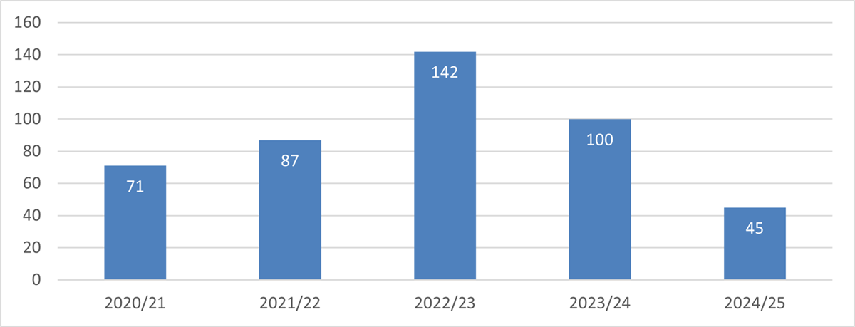 Long description follows