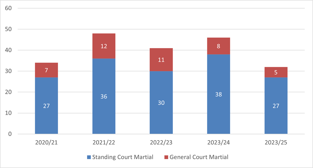 Long description follows