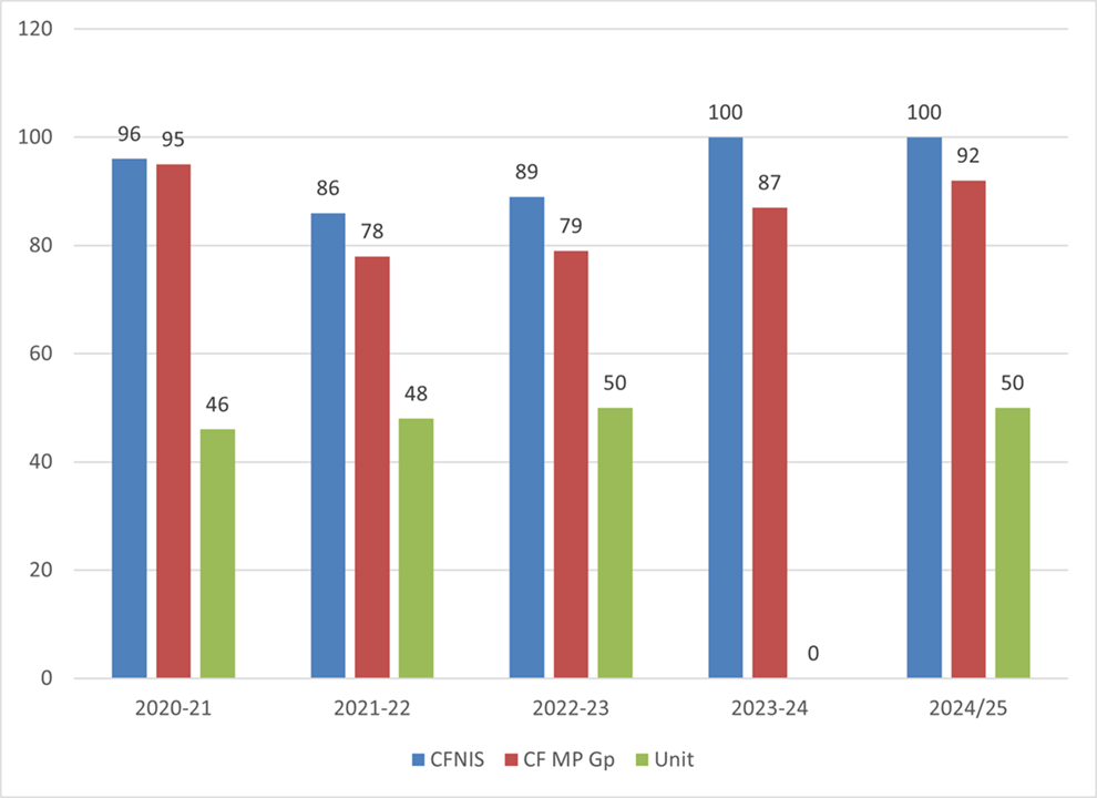 Long description follows