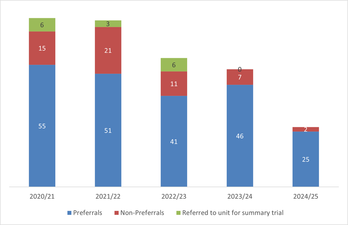 Long description follows