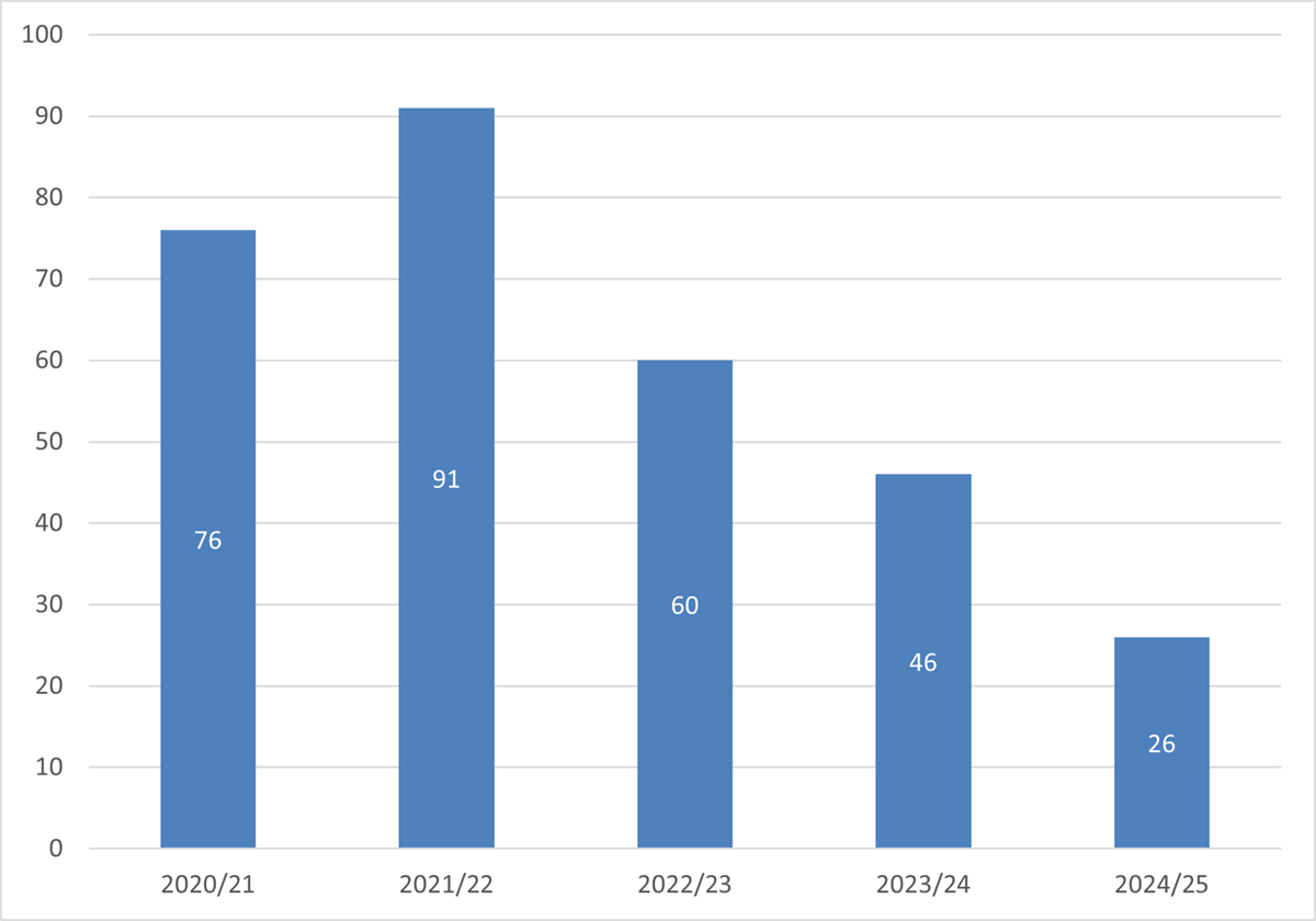 Long description follows