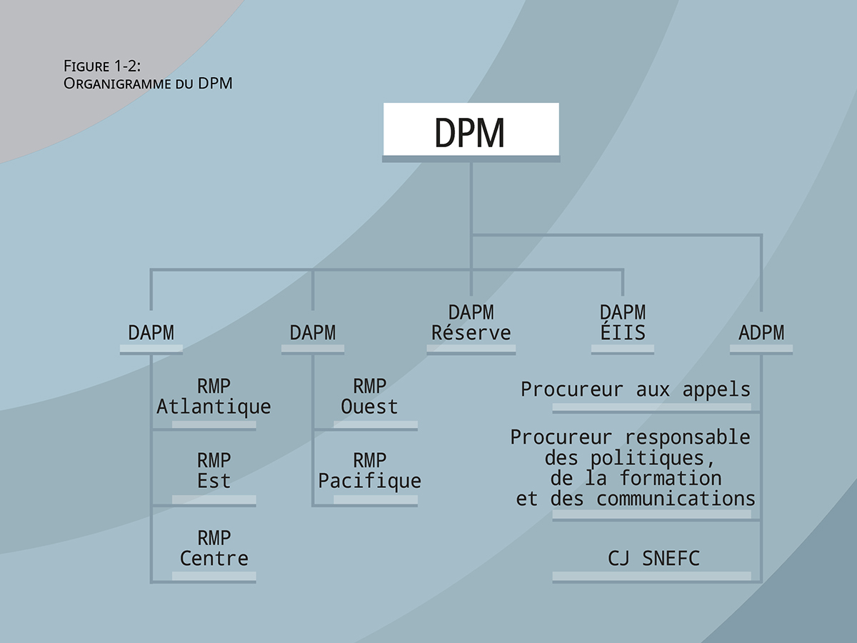 La description détaillée suit