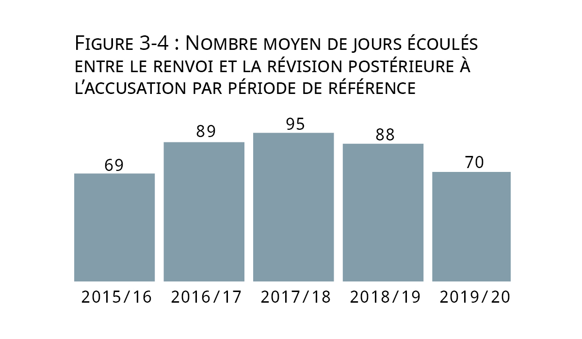 Une description détaillée se trouve après le graphique