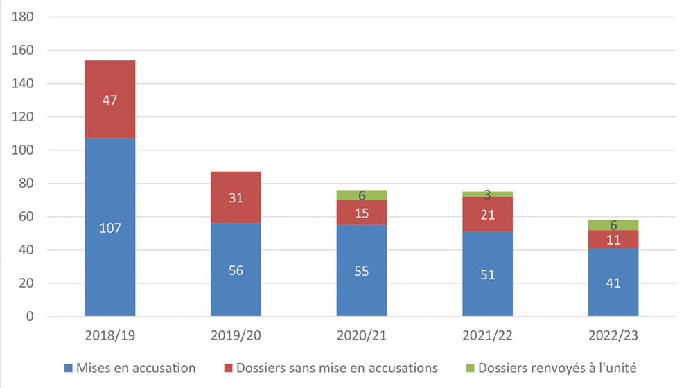 Long description follows