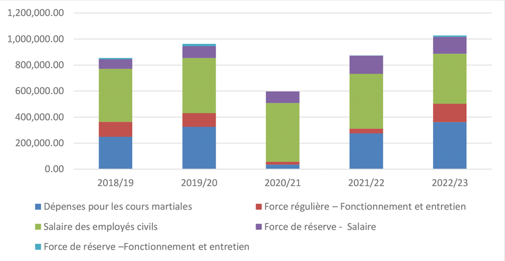 Long description follows