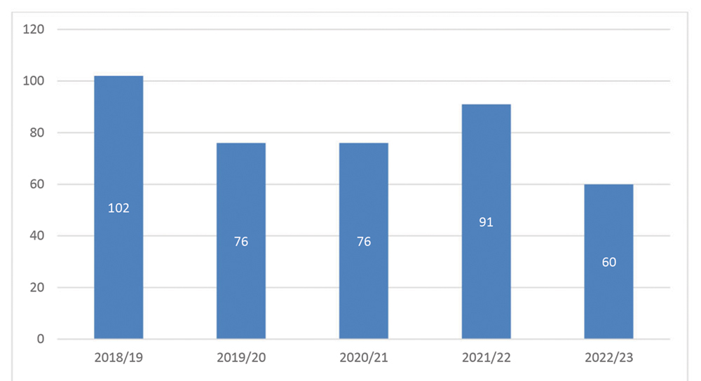 Long description follows