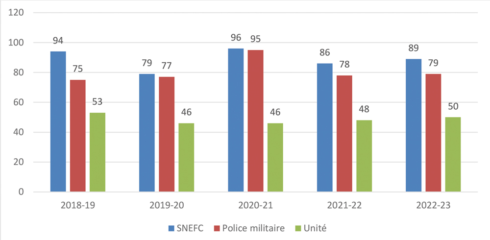 Long description follows