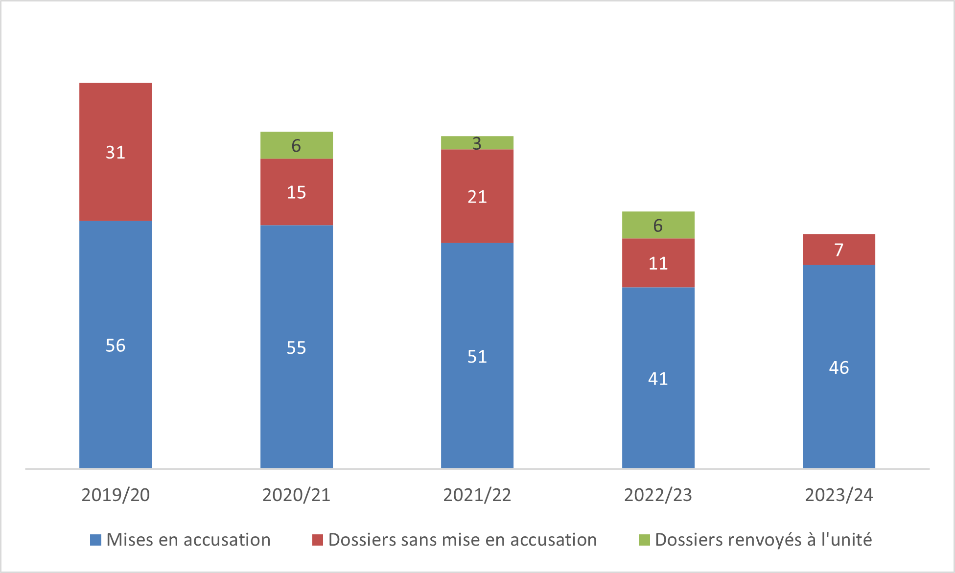 Long description follows