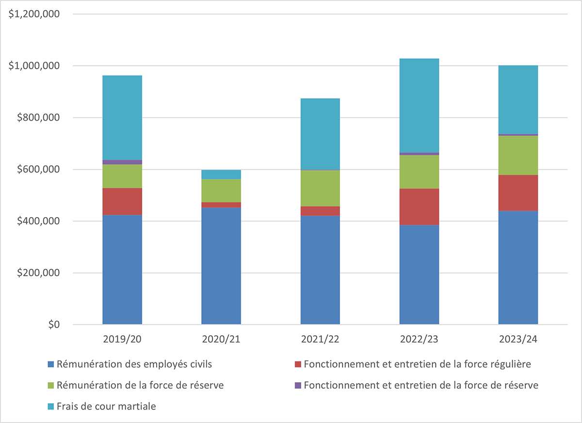 Long description follows