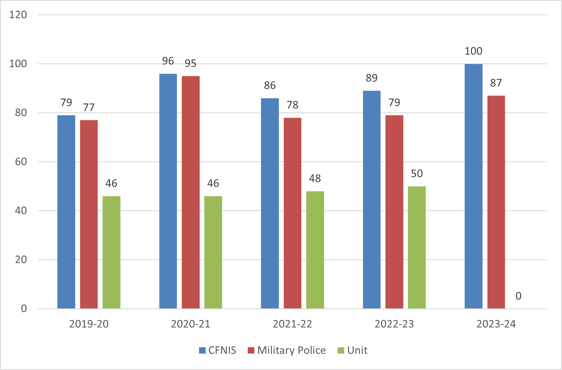 Long description follows